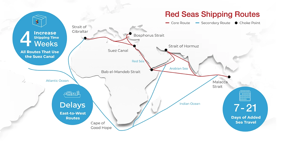 Red Sea Crisis Update MedSource Labs