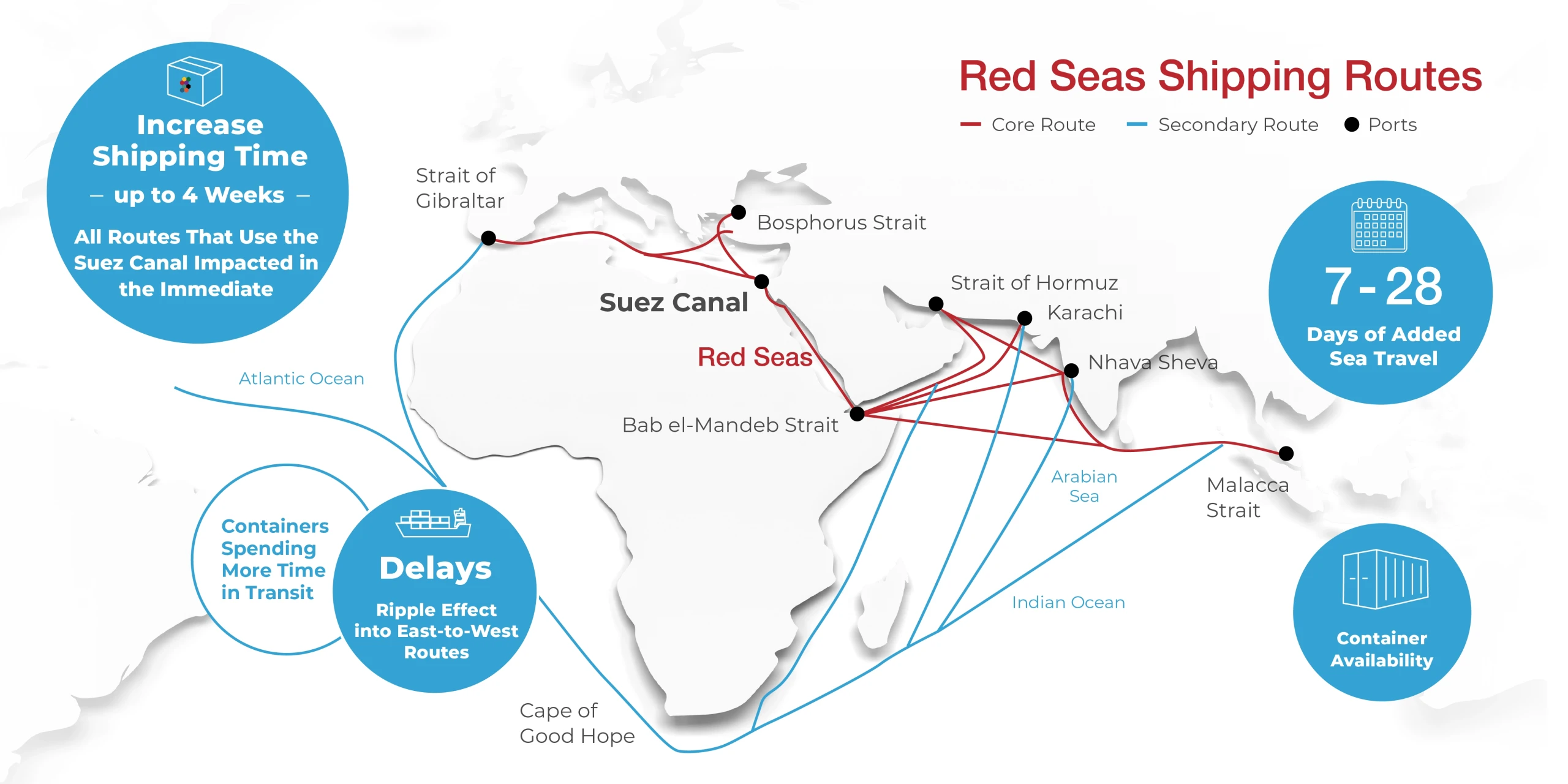 Infographic illustrating the new Red Sea shipping routes