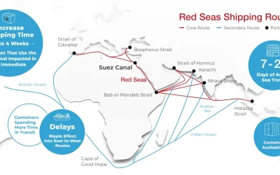 Red Sea Crisis Update