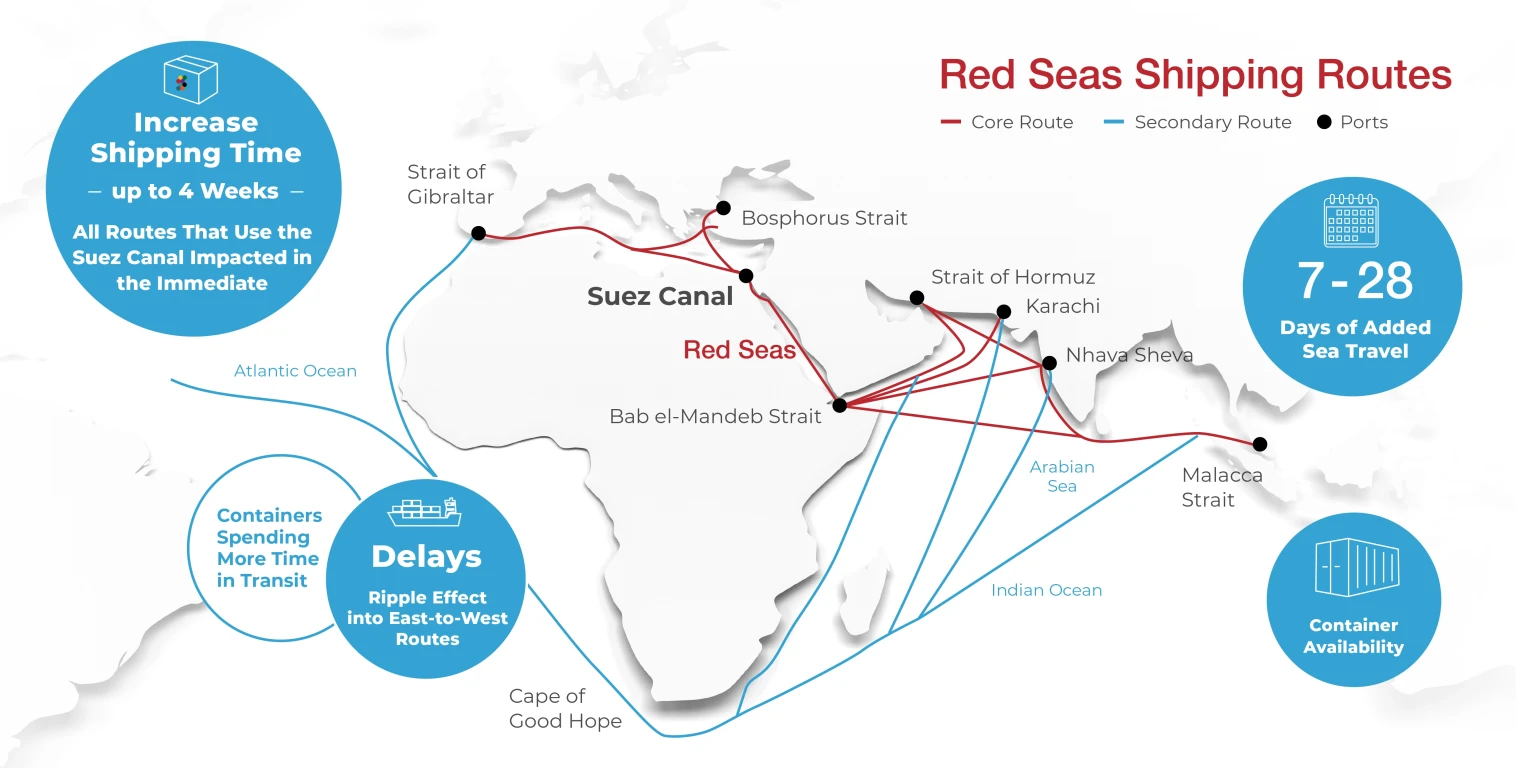 Red Sea Crisis Update - Medsource Labs